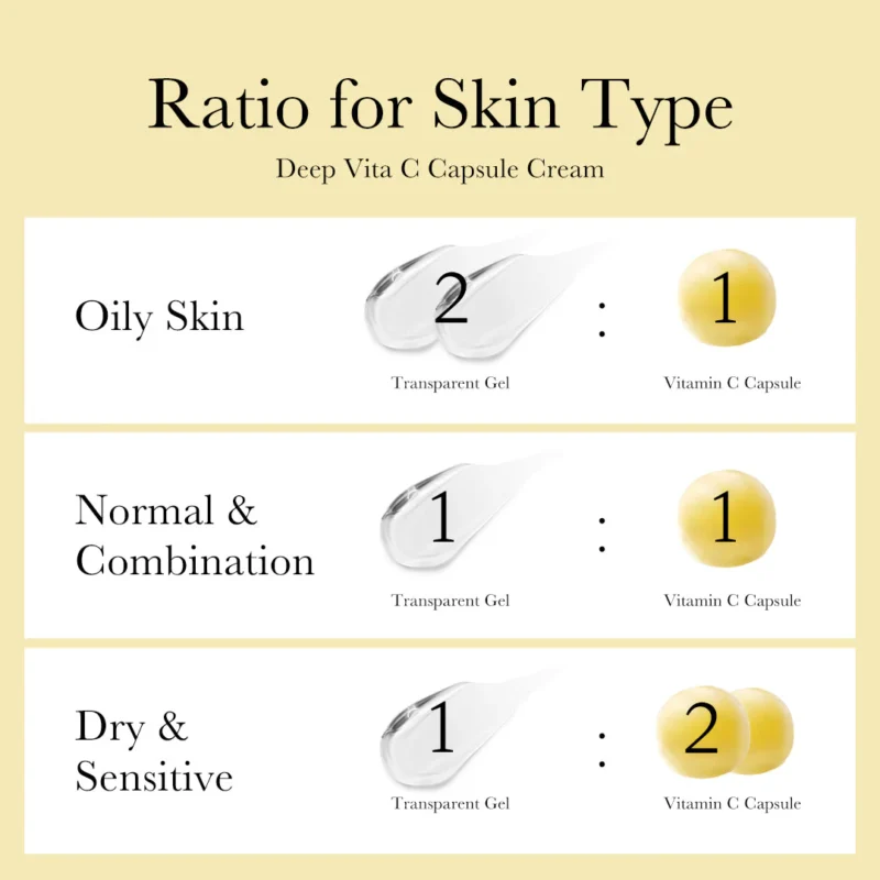 Medicube Deep Vita C Capsule Cream 55g – Κρέμα Βιταμίνης C για Λάμψη & Πανάδες - Image 4