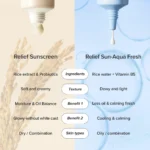 Beauty of Joseon Relief Sun Aqua Fresh SPF50+ 50ml - Image 3