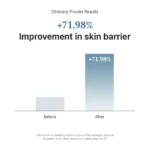 Dr. Althea 147 Barrier Cream 50ml Κρέμα Ενυδάτωσης & Skin Barrier - Image 9