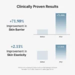 Dr. Althea 147 Barrier Cream 50ml Κρέμα Ενυδάτωσης & Skin Barrier - Image 2